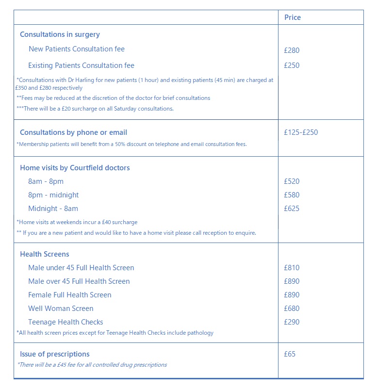 Pricing table 2025